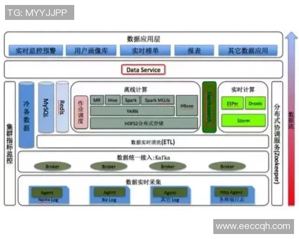 与李静畅谈DOTA2职业生涯的起伏与未来展望实时数据