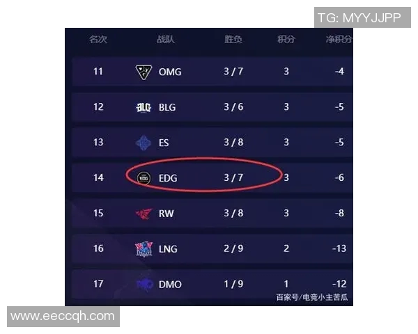 esports数据和平精英个人能力排行榜揭晓EDG战队荣登第六名引发热议